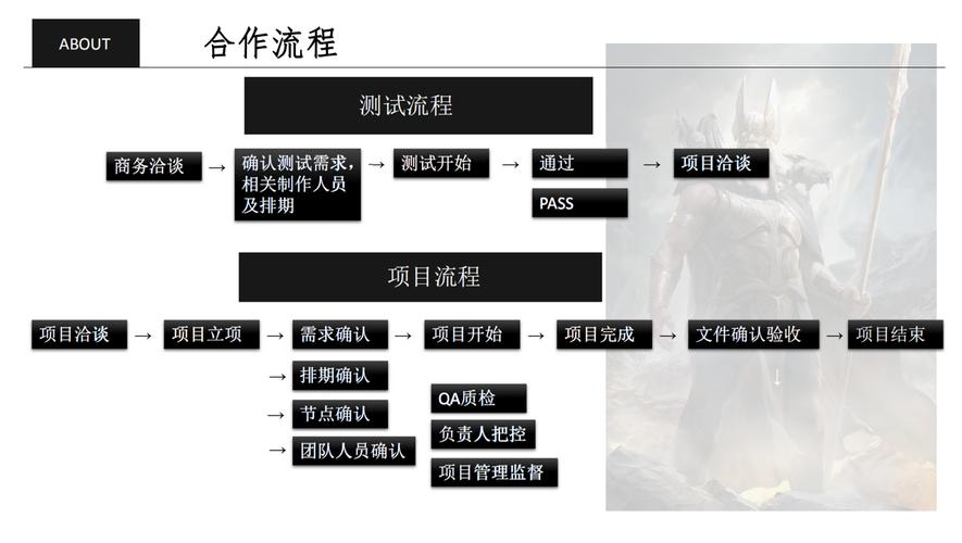 彭川 以信息技术咨询为引擎，驱动数字化转型新篇章