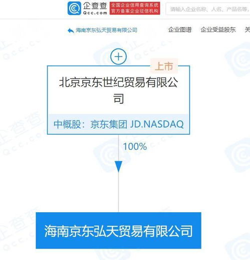 京东关联公司海南布局新业态，拓展免税商店与信息技术服务