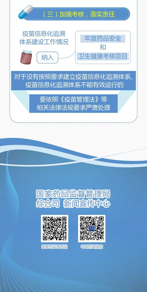 图解政策 | 《关于做好疫苗信息化追溯体系建设工作的通知》 信息技术咨询服务的关键角色